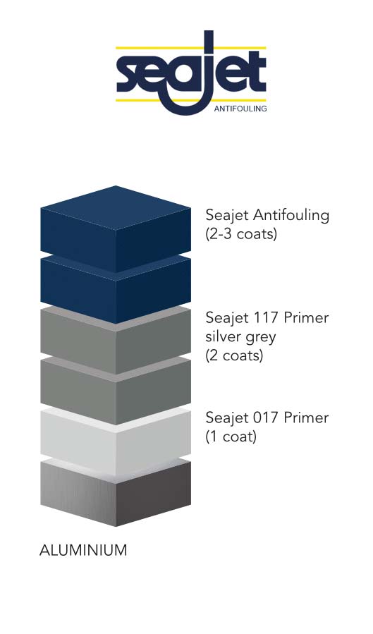 Système seajet antifouling Seajet 017 Primer - Seajet 117 Silver Grey - Seajet Antifouling