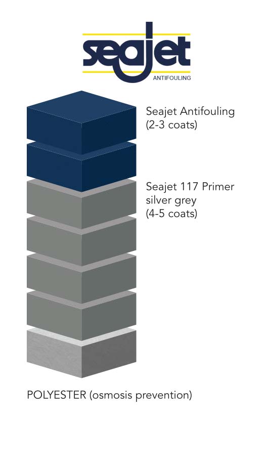 Système seajet antifouling Seajet 117 Primer Silver Grey - Seajet Antifouling 