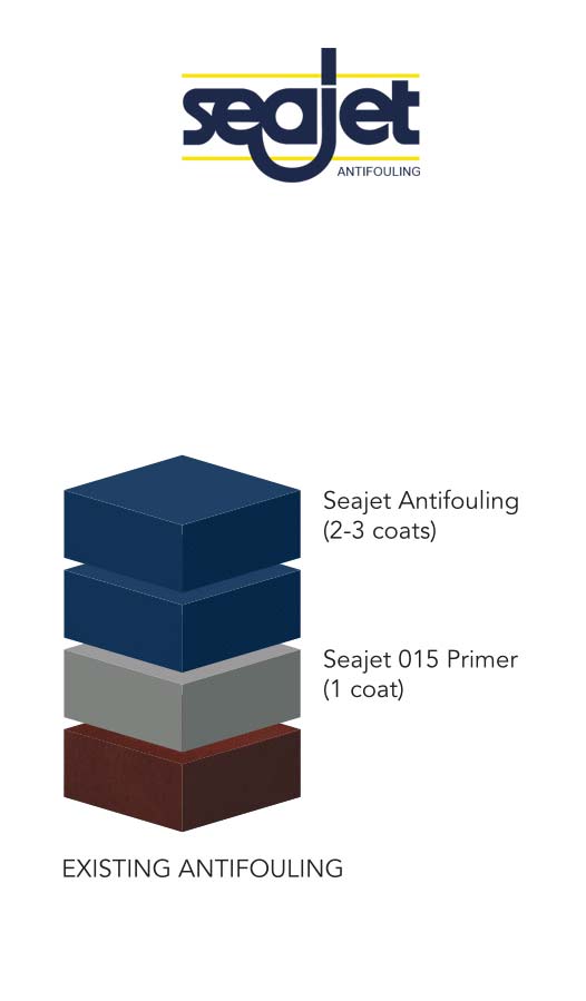 Système seajet antifouling Seajet 015 Primaire - Seajet Antifouling 