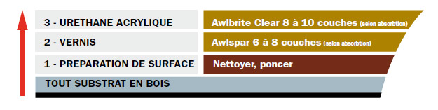 Système Awlbrite Clear