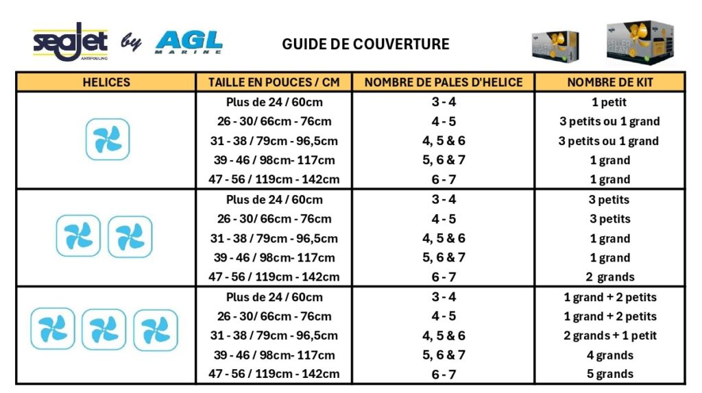 GUIDE DE COUVERTURE SEAJET PELLERCLEAN 2024 DEF_page-0001