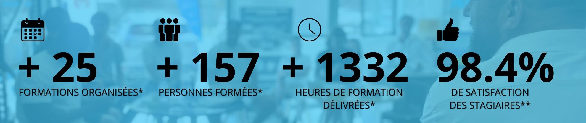 +200 heures de formation – AGL Académie – Mai 2025