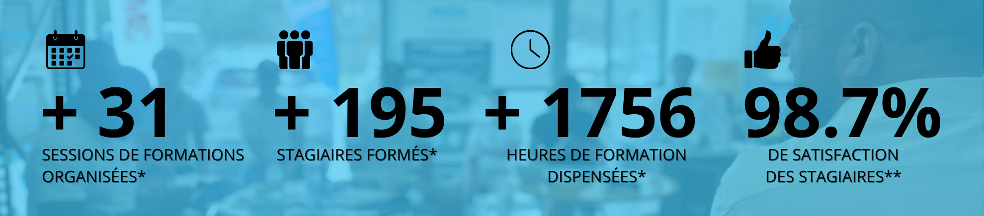 Indicateurs de résultats AGL Académie class="img-responsive